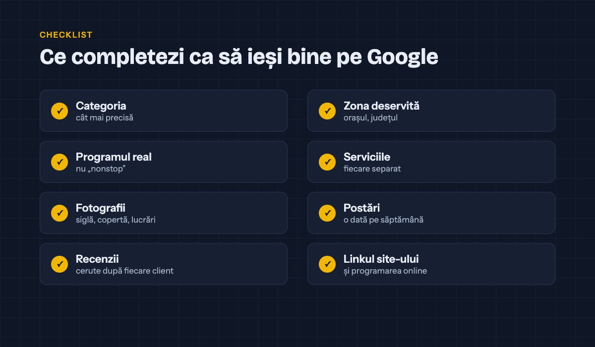 Checklist: categoria, zona deservită, programul real, serviciile, fotografiile, postările, recenziile și linkul site-ului