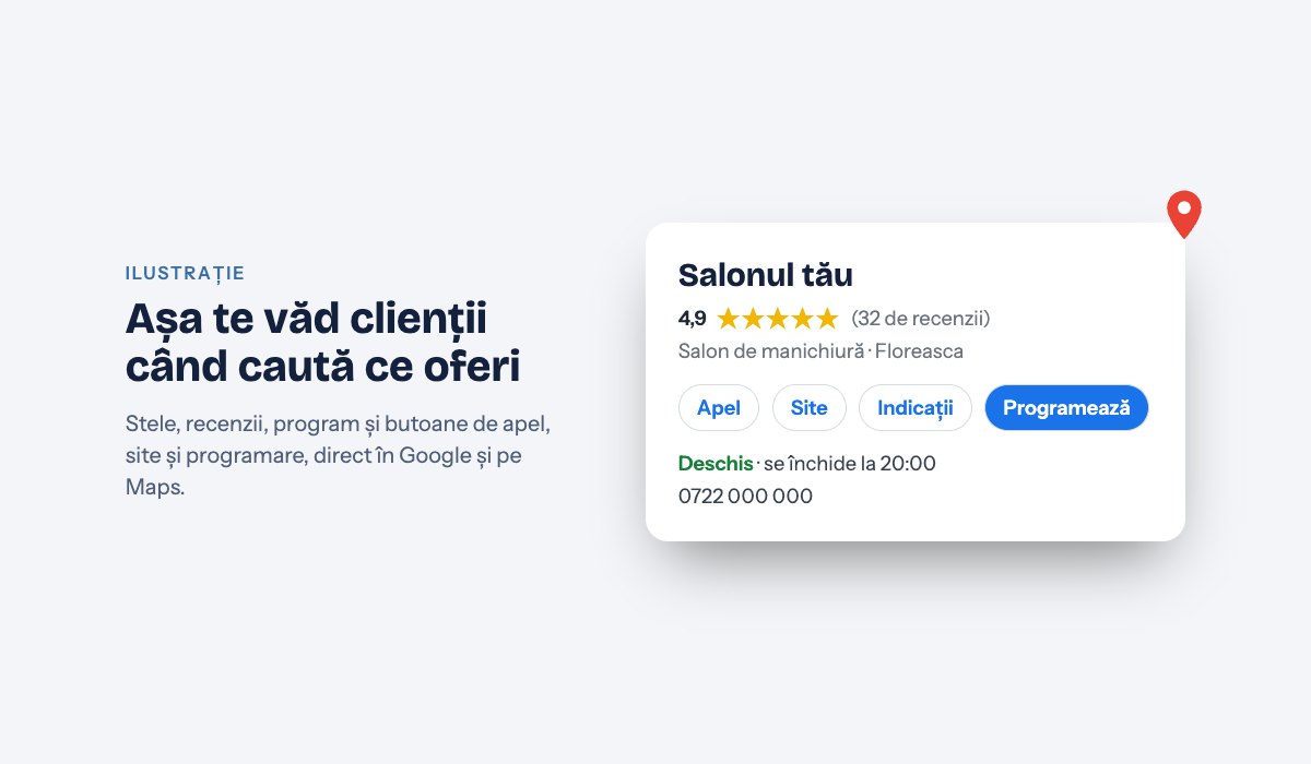 Ilustrație: cum arată un profil de companie în rezultatele Google, cu stele, recenzii, program și butoane de apel, site și programare